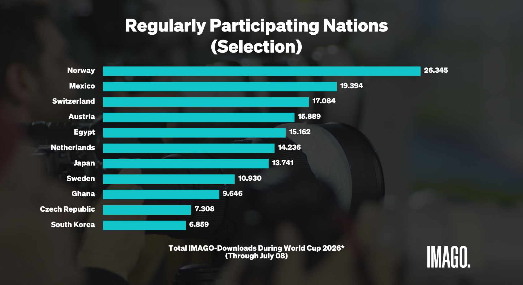 Regular Participating Nations in World Cup 2026